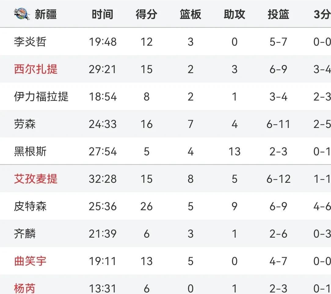 爱游戏体育-关于风云突变！新疆广汇加时末段强势反弹；NBA总决赛版图或变；气氛紧张；高层口径保持一致的信息