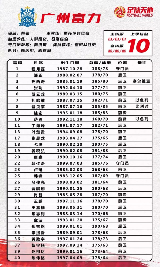里程碑夜！广州队主帅复盘，欧联今夜刷纪录，球迷炸锅，阵容厚度经受考验的简单介绍